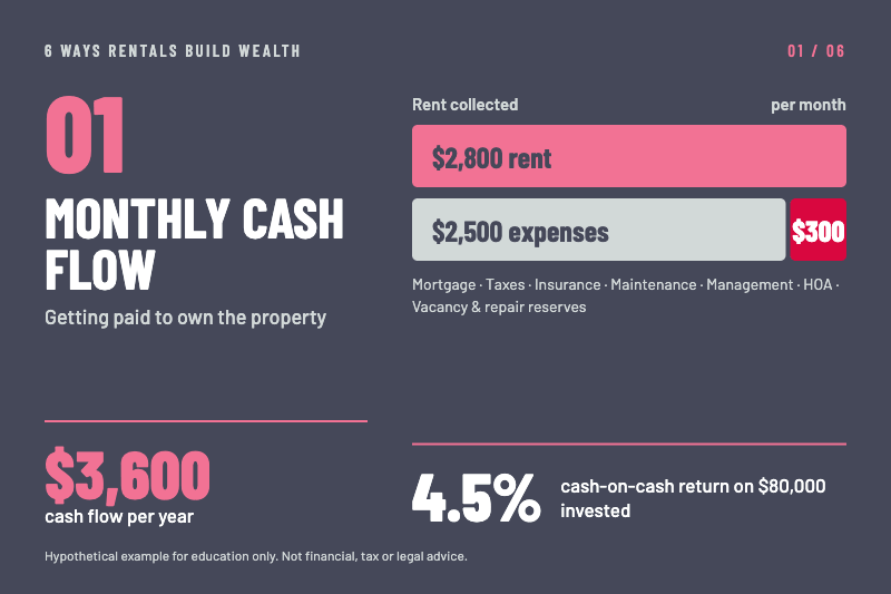 Cash flow diagram illustration