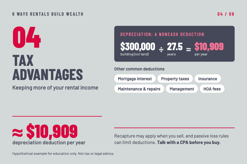 Tax advantages of real estate investing illustration