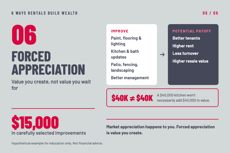 Forced improvement of rental property illustration